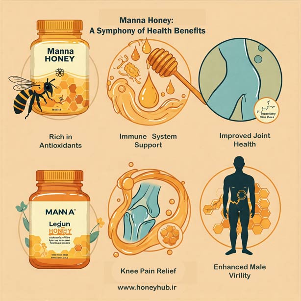 medicinal effect of Manna honey The amazing medicinal properties of Mana honey are graphically illustrated as being rich in antioxidants, enhancing libido, and improving knee pain and arthritis.