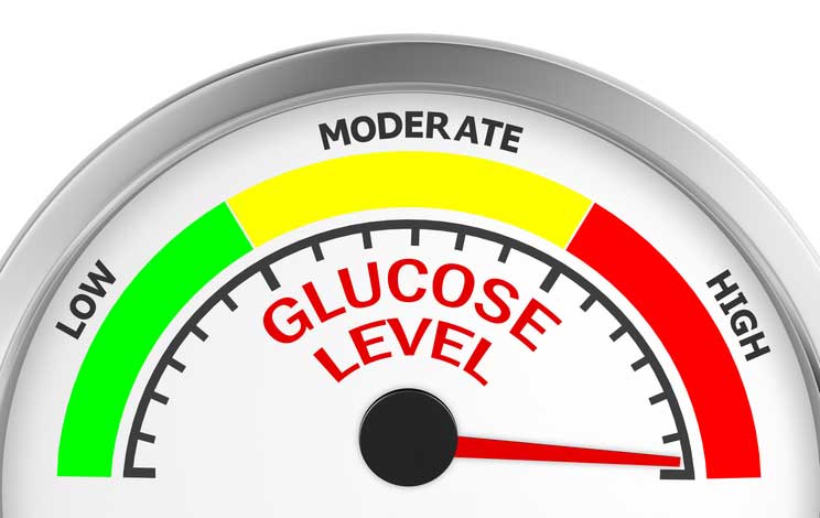 Diabetes is an uncontrollable increase in blood sugar