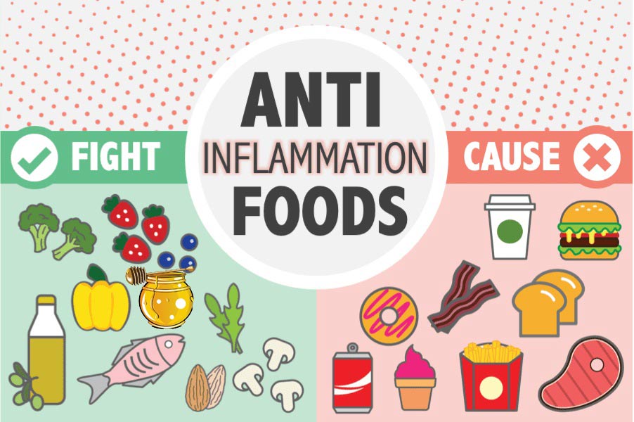 anti-inflammatory-foods-header-image-min.jpg