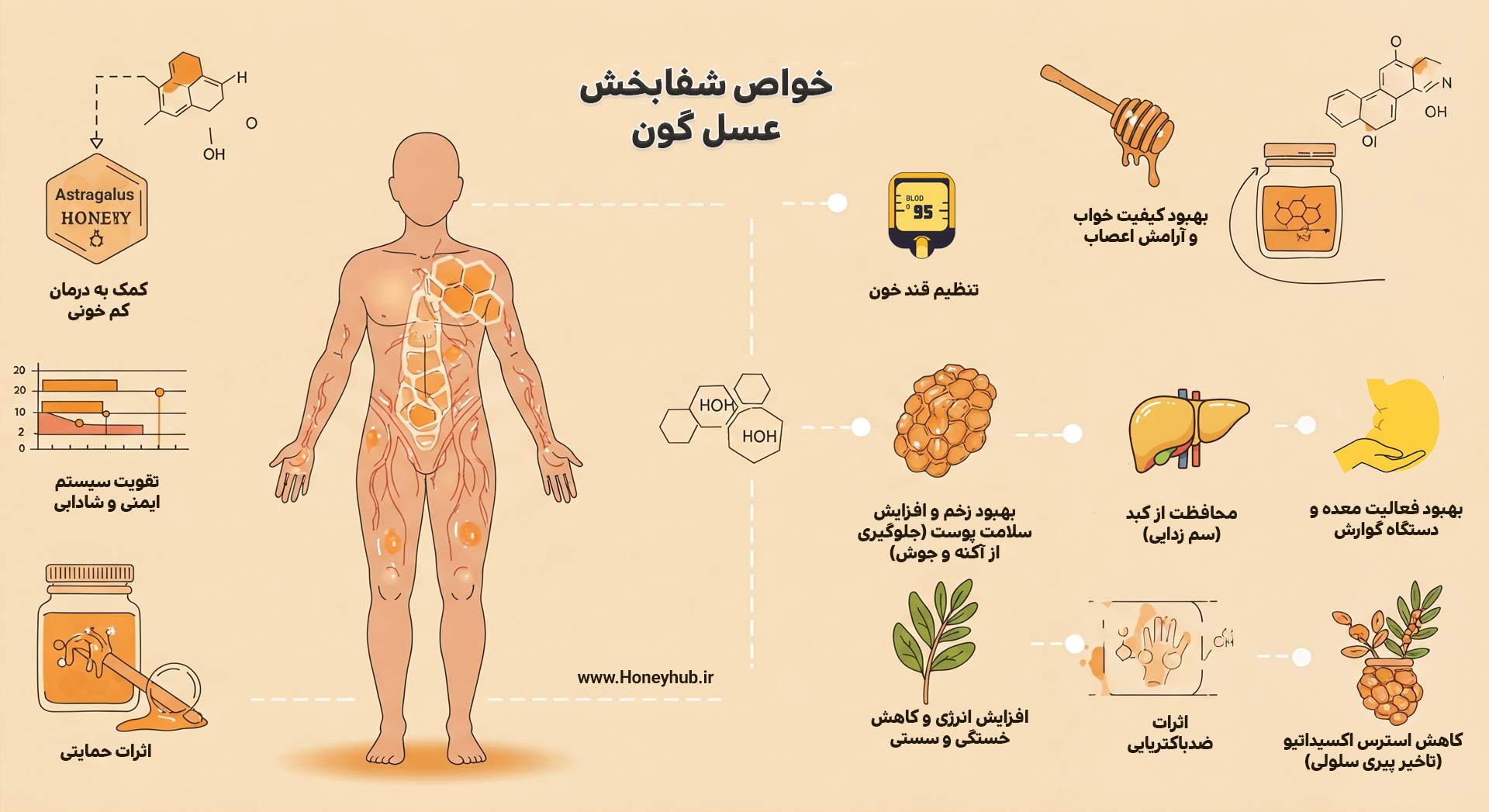 عسل خالص و خام گون