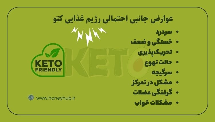 Keto Diet Side Effects and Solutions Managing Side Effects of the Keto Diet like Keto Flu