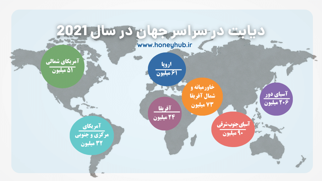 آمار دیابت دنیا در سراسر دنیا