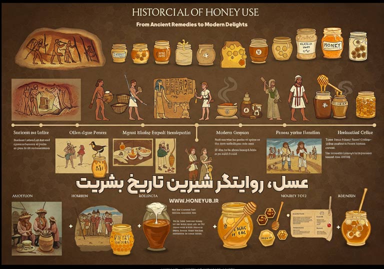 History of Honey Use