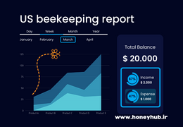 گزارش زنبور داری آمریکا در سال 2021