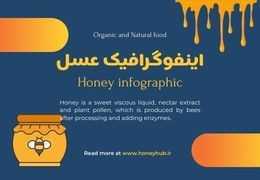 ۶ دلیل علمی که چرا عسل می‌تواند بهترین داروی طبیعی شما باشد