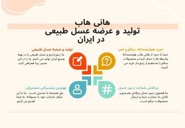 آغاز به کار هانی هاب، بازار آنلاین عسل در ایران