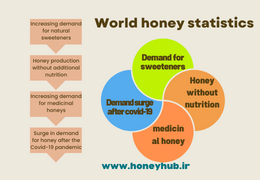 بازار عسل دنیا - آمار و اطلاعات